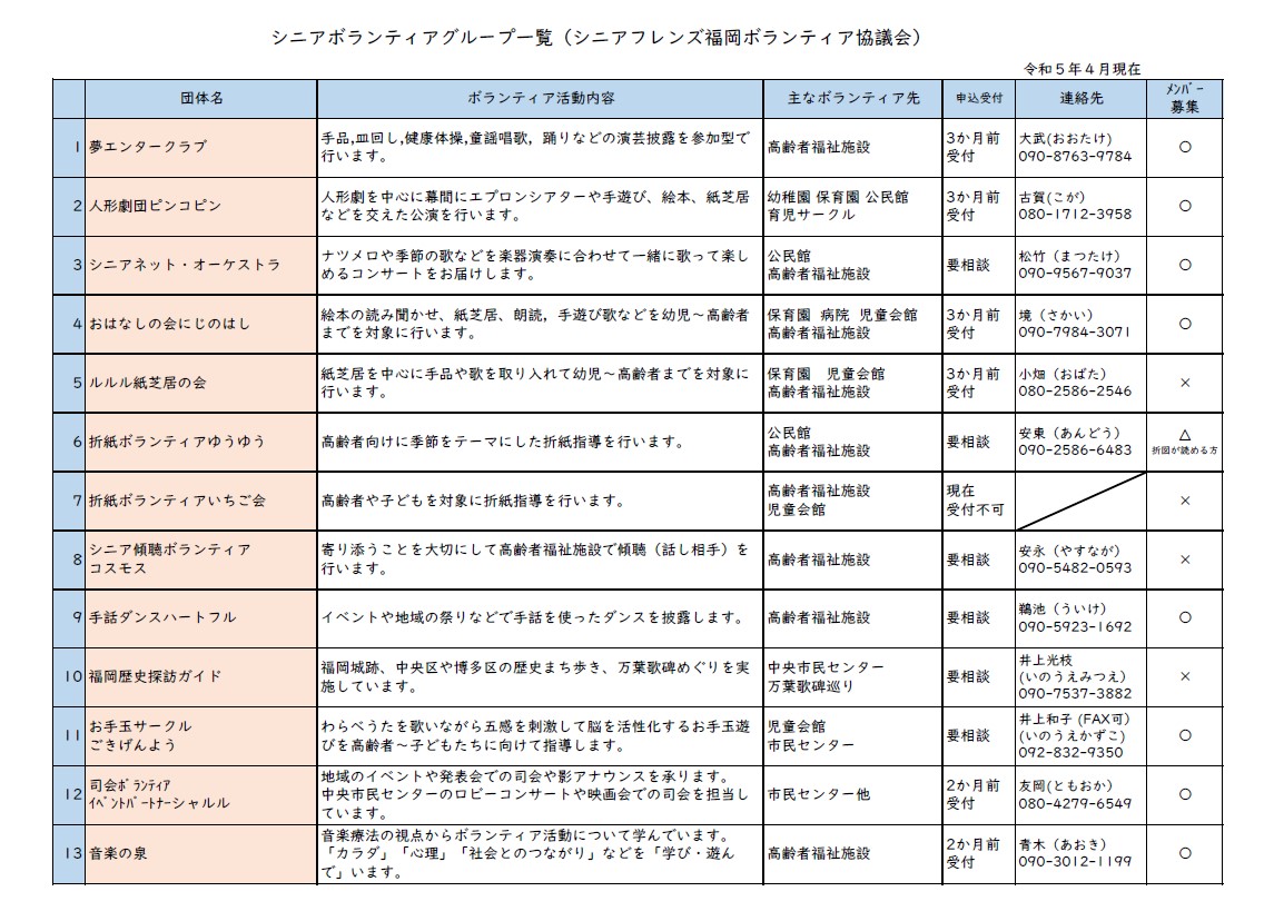 シニアボランティアグループ一覧